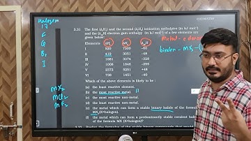 2.31 First second ionisation enthalpy and electron gain of a few elements are given below