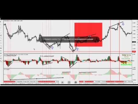 вариант как отрабатывается дивергенция на форекс полиэстер: чем