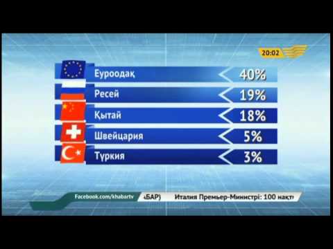 Бейне: Дүниежүзілік сауда ұйымына кіру ресейлік өндірушілерге қалай әсер етеді?