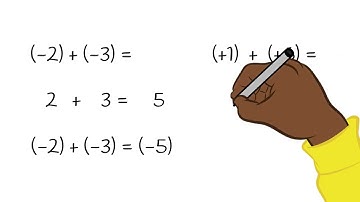 1 Minute Lesson: Adding Integers with the Same Signs