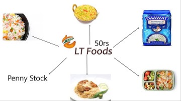 lt foods(daawat) company analysis||Telugu||fundamental analysis