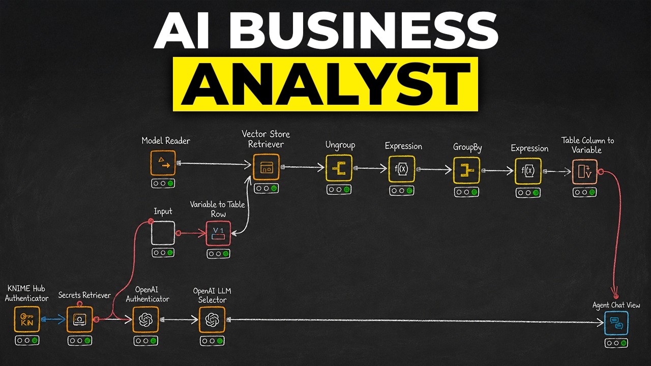 I Built an AI App to Analyze My Own Business Data (No Code)