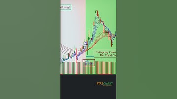 Advanced Moving Average Buy Sell AFL - #shorts [31]