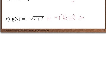 Precalc 1.7 Transformations of Functions