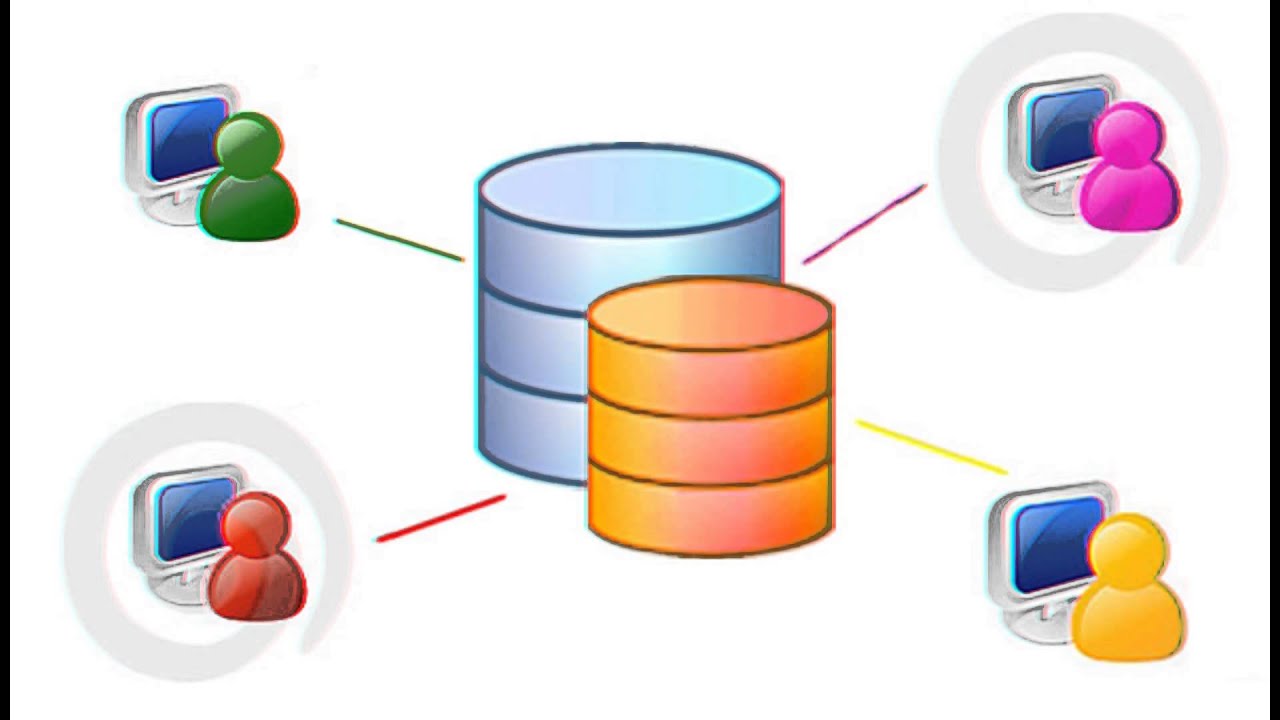 Las Bases De Datos Mind Map