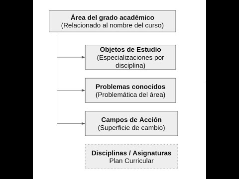 Instrumento: Matriz de Contextualización - YouTube