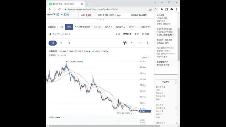 079430현대리바트 주가 전망 및 차트 분석