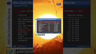 #Temperature records broken during extended #heatwave โข #Syncedin #Bayareanews โข Reporter: @abbeynbc