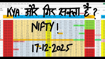 Nifty Prediction For Tomorrow 17 Dec I Bank Nifty Tomorrow Prediction I Tomorrow Market Prediction
