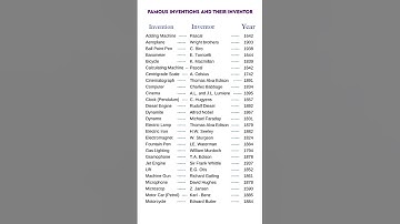 Famous scientists and their inventions | inventions and discoveries | #shorts #discover #inventions