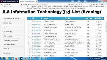 Quaid-e-Azam University | B.S I.T 3rd Merit List 2020 (Evening Program)