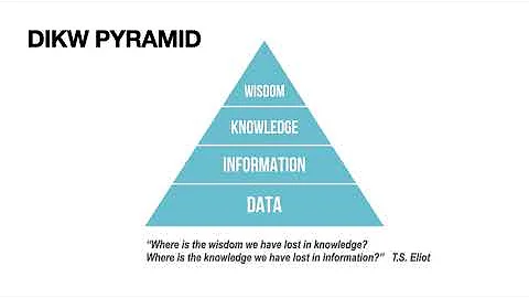 Nursing Informatics Module 1