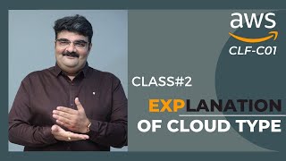 Day 2 Public, Private & Hybrid Cloud Explained | Types of Cloud Computing for Beginners