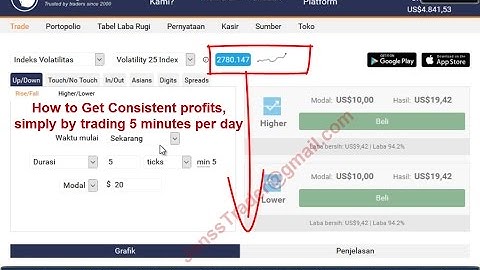 consistent trading strategy, trading binary.com rise fall for new strategy  2017