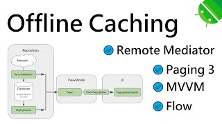 Offline Caching in Android #PART-2 | Remote Mediator | MVVM | Paging 3 | vision android
