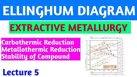 Lecture 5 - Ellinghum Diagram//हिंदी