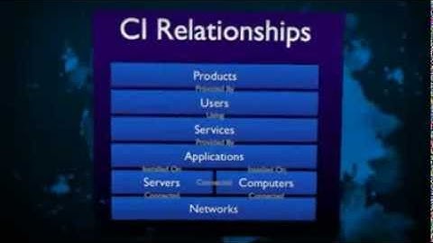 CMDB ITIL - Is it a Database?
