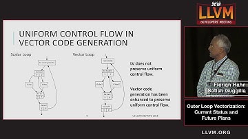 2018 LLVM Developers’ Meeting: F. Hahn & S. Guggilla “Outer Loop Vectorization in LLVM...”