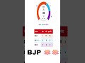 BJP is back Congress Tata Bye Bye 🪷🪷🪷🪷 #bjp #congress #news #election #2026