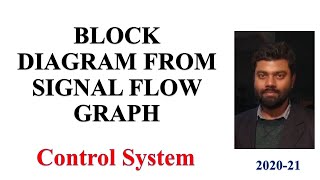 12 BLOCK DIAGRAM FROM SIGNAL FLOW GRAPH | Signal Flow Graph | Transfer Function | Control System