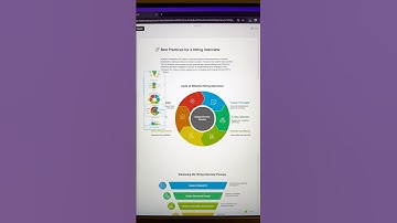 Turn text into visuals #graphic #visual #productivity #icon