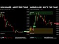  gold xau and nasdaq us100 dual live trading educational chart 3 minute time frame