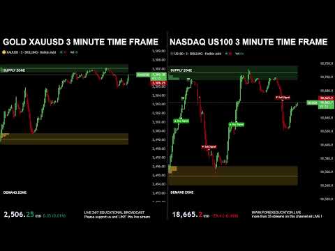 🔴 GOLD XAU and NASDAQ US100 DUAL LIVE TRADING EDUCATIONAL CHART 3 MINUTE TIME FRAME