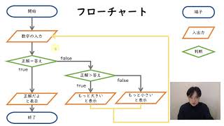 情報科の授業　315Scratchでプログラミング５「フクさんの数当てゲーム」