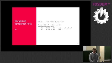 LLVM+Clang for RISC-V Past, present, and future