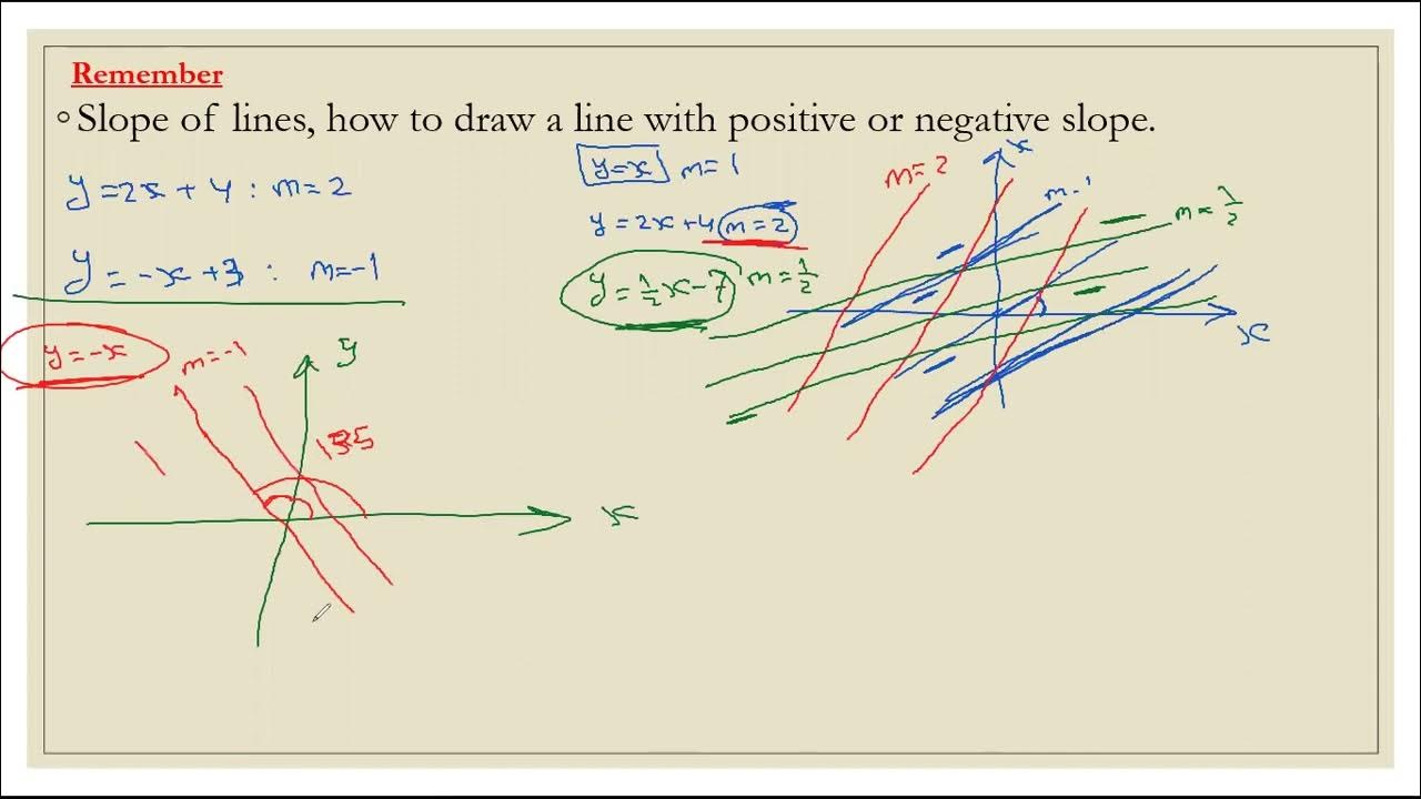 Lecture 6 of ordinary differential equations YouTube