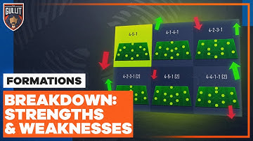 The Best Formations In FIFA 22: The Strengths & Weaknesses | TG Discussion