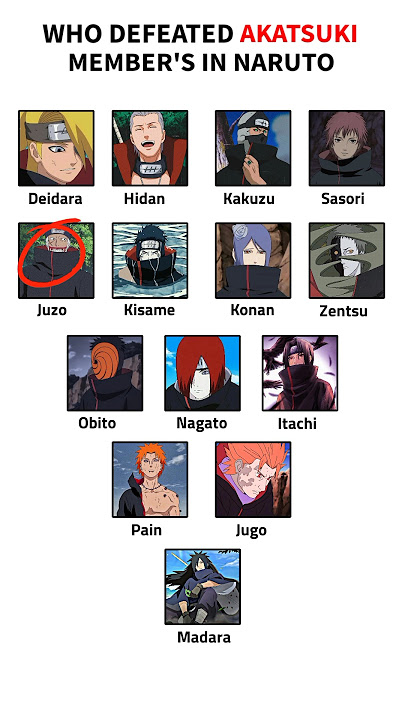 Who Defeated Akatsuki Member's In Naruto 💀 | #comparison #naruto #animeshorts #shorts