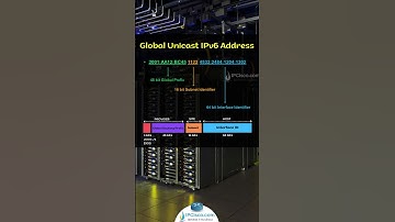 IPv6 Global Unicast Address | IPv6 Address Types | IPCisco.com