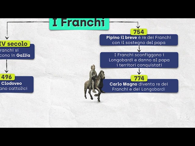 I Franchi e Carlo Magno