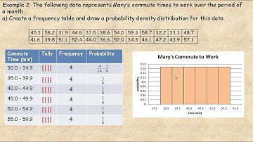 Continuous Random Variables
