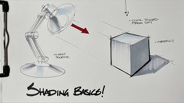 Tutorial: Shading Basics for Industrial Design Sketching ✍️