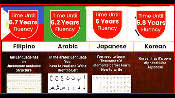 World Hardest Languages to Learn top list Comparison #compare #watchdata #realdata