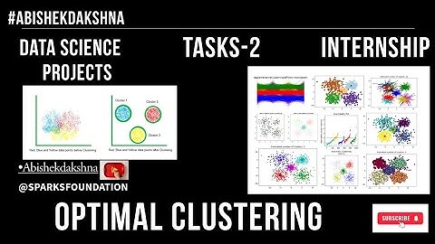 Exploring Clustering Techniques: Finding Optimal Clusters in the Iris Dataset using Python