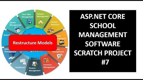 School Management System ASP.NET CORE Fully ERP Project | Scratch Real time | Day-7