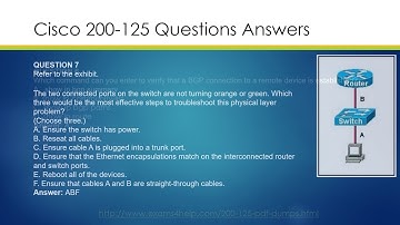 Download Cisco 200-125 Real Exam Questions Answers with 200-125 PDF Dumps