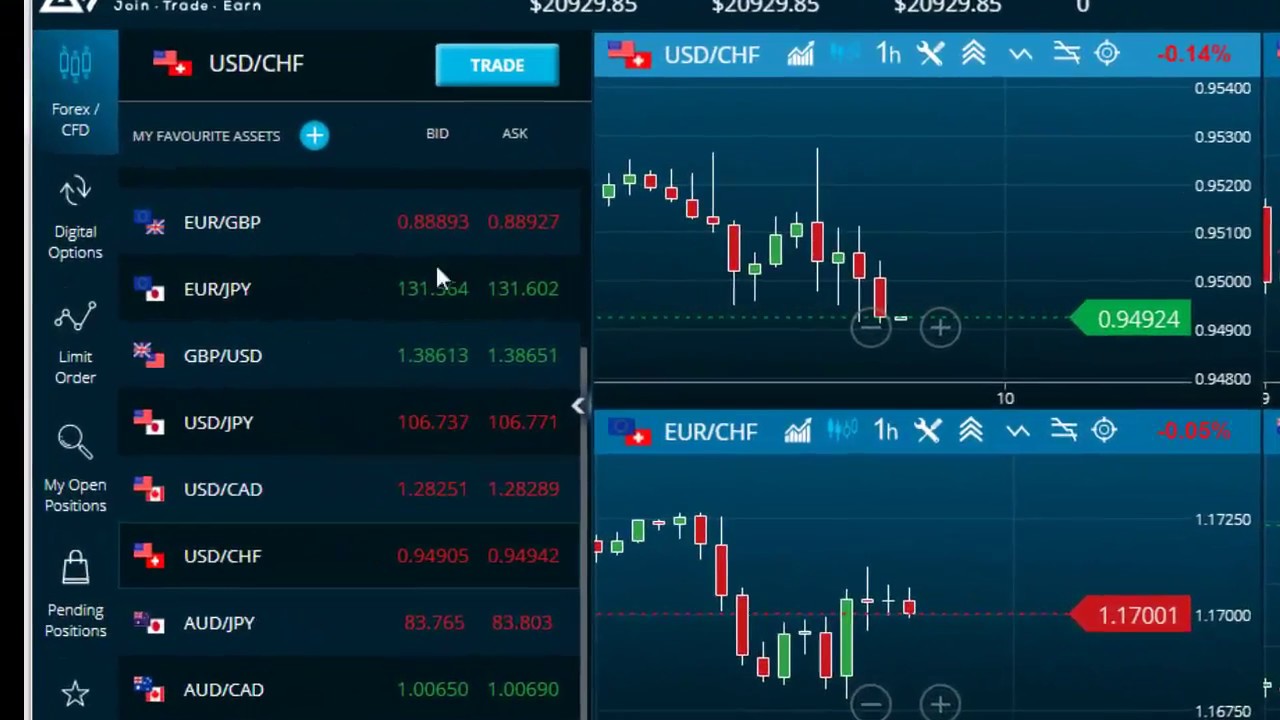 Ev forex