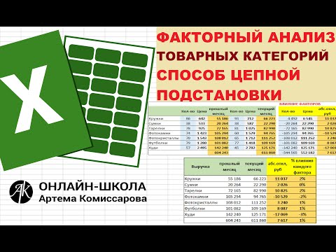 Факторный анализ товарных категорий. Способ цепной подстановки.