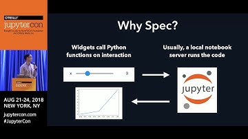 nbinteract: Shareable interactive web pages from notebooks