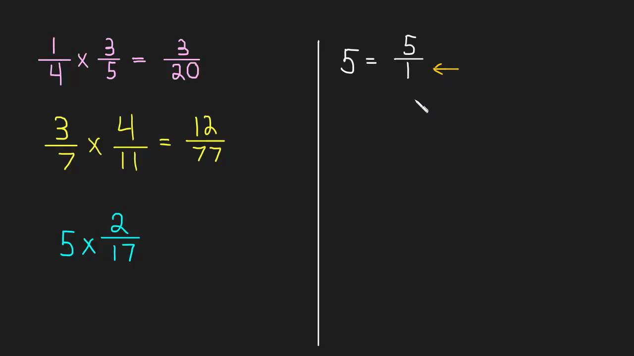 1.2 Multiplying Fractions