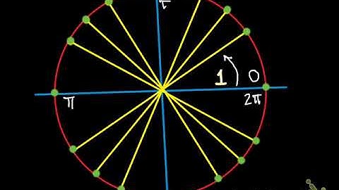 Intro Unit Circle 2 the RADIAN RING