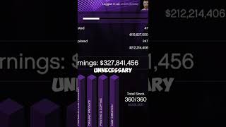 Are Business Upgrades WORTH BUYING in GTA Online 👀