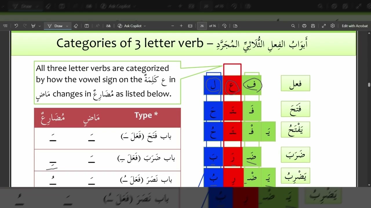 Book 2 Madinah Arabic 6