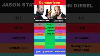 Jason Statham vs Vin Diesel | comparison | Net Worth, Movies & Awards Comparison 2025