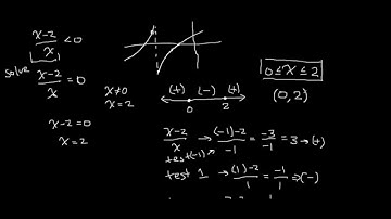 Solving a Rational Inequality
