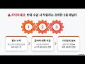 2026년 실업급여 204만원? 바뀌고 '완화'된 신청 조건 총정리! (모르면 손해)2026년 실업급여 개편안: 최저임금 인상 반영, 수급 대상 확대 및 주의사항 핵심 요약